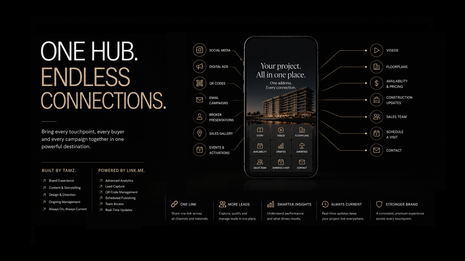 One Hub. Endless Connections. — TAMZ Digital Project Hub diagram